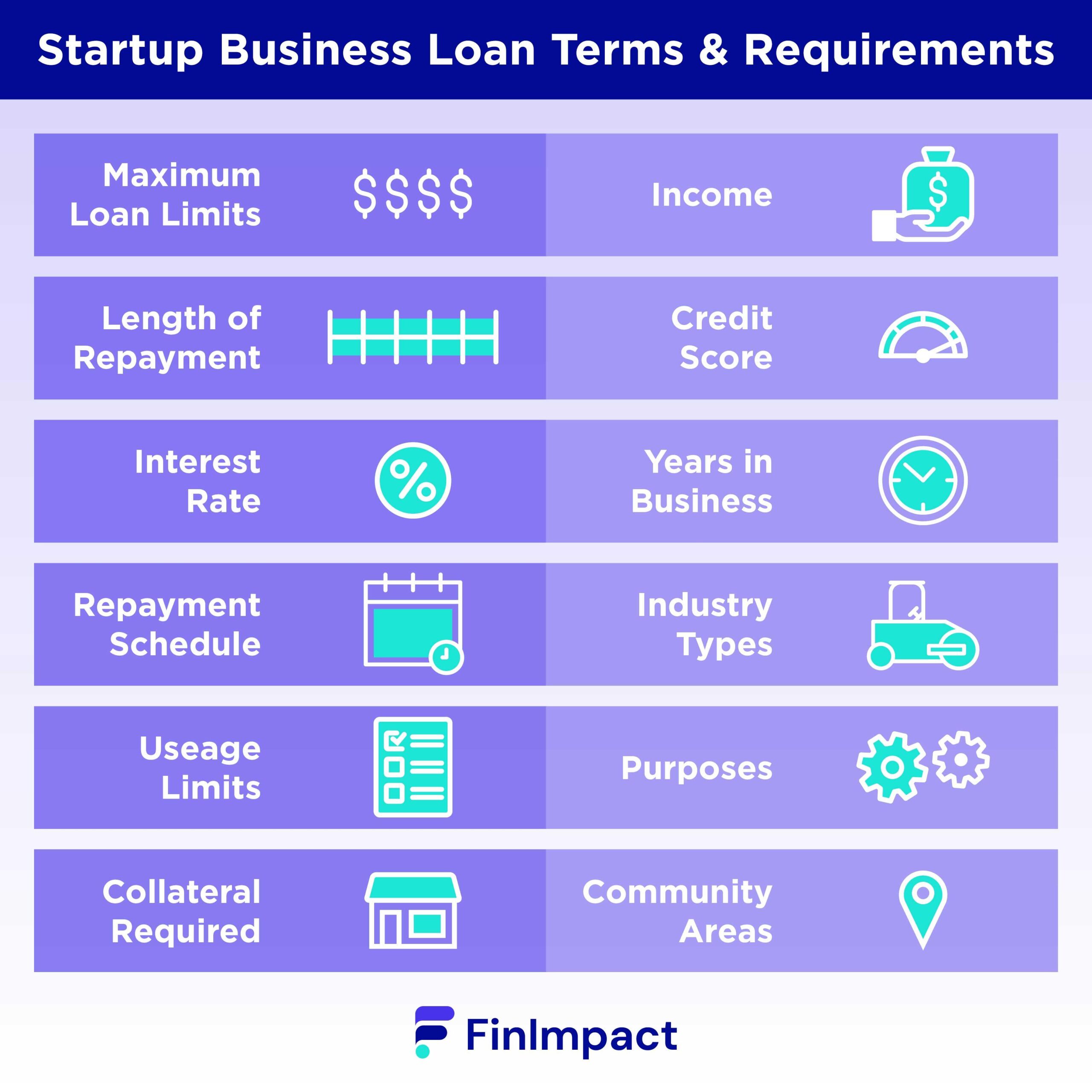 Unlocking Funds: Your Guide to Securing a Startup Loan