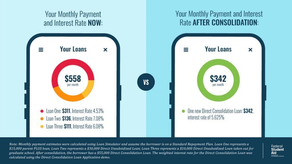 How to Consolidate Multiple Student Loans Effectively