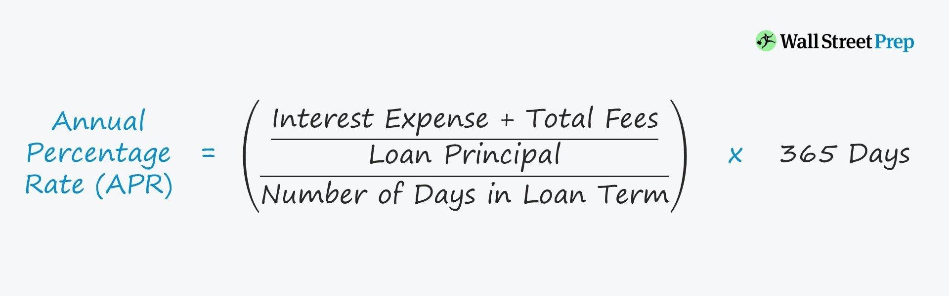 What is APR and How Does It Affect Your Loan Cost?
