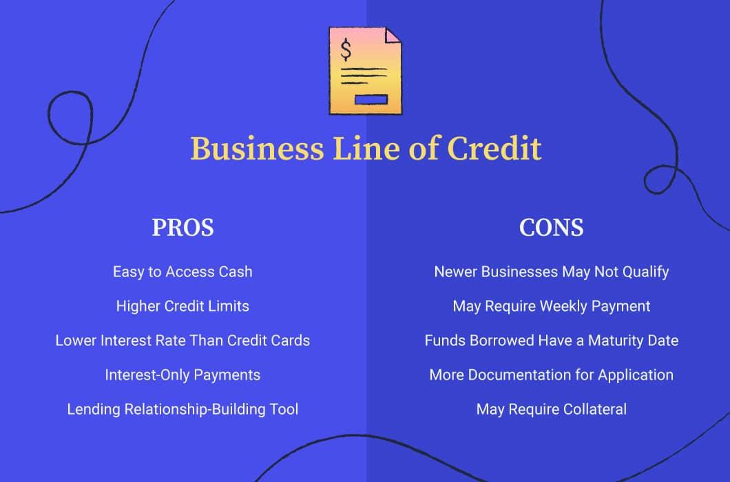 Business Line of Credit vs. Term Loan: Which is Right for You?