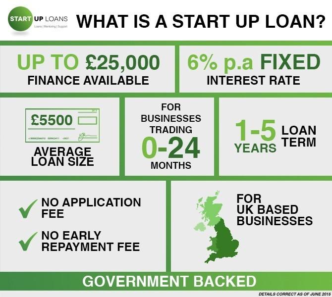 Startup Loans vs. Angel Investment: Which Should You Choose