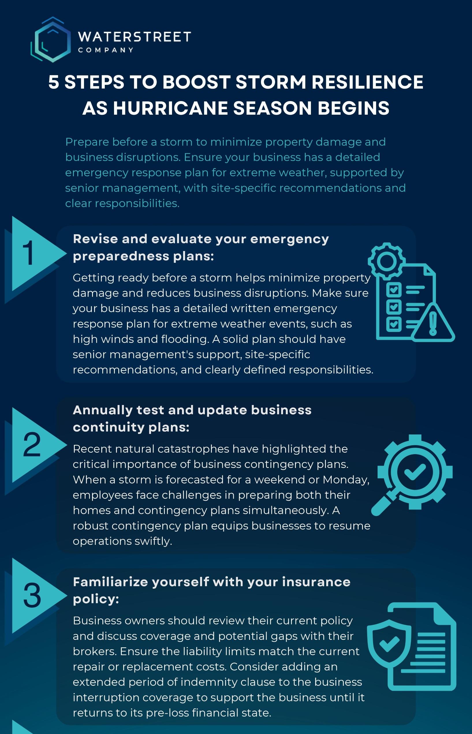 Preventative Strategies for Future Storm Resilience in ⁣Your Landscape
