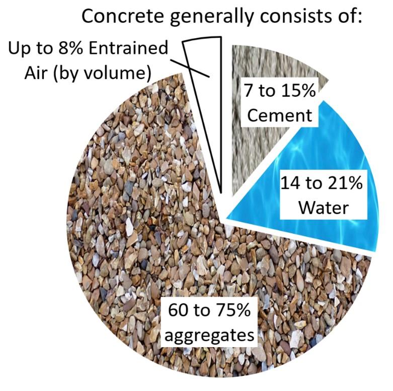 Assessing Quality of Materials and⁣ Techniques Used