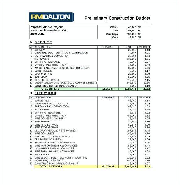 Cost ‌Considerations: Budgeting for Your concrete Project