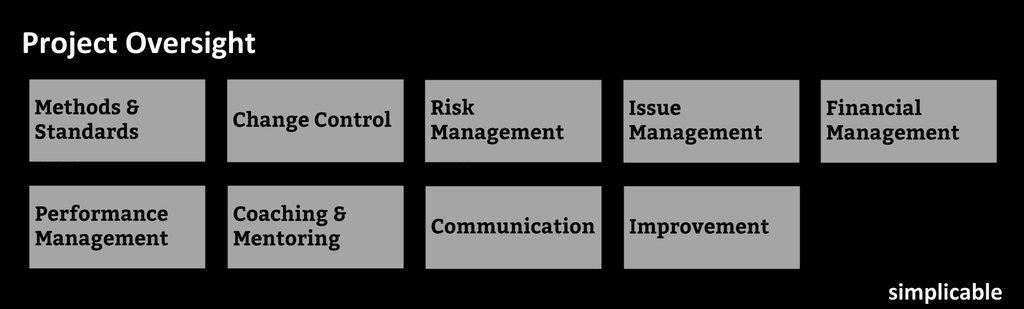 Establishing Effective Oversight and Communication Throughout​ the Project
