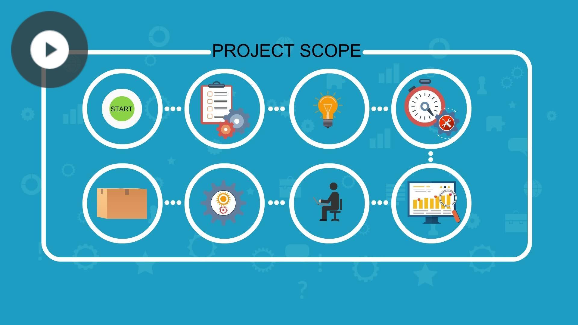 Understanding Your Project Scope and Requirements