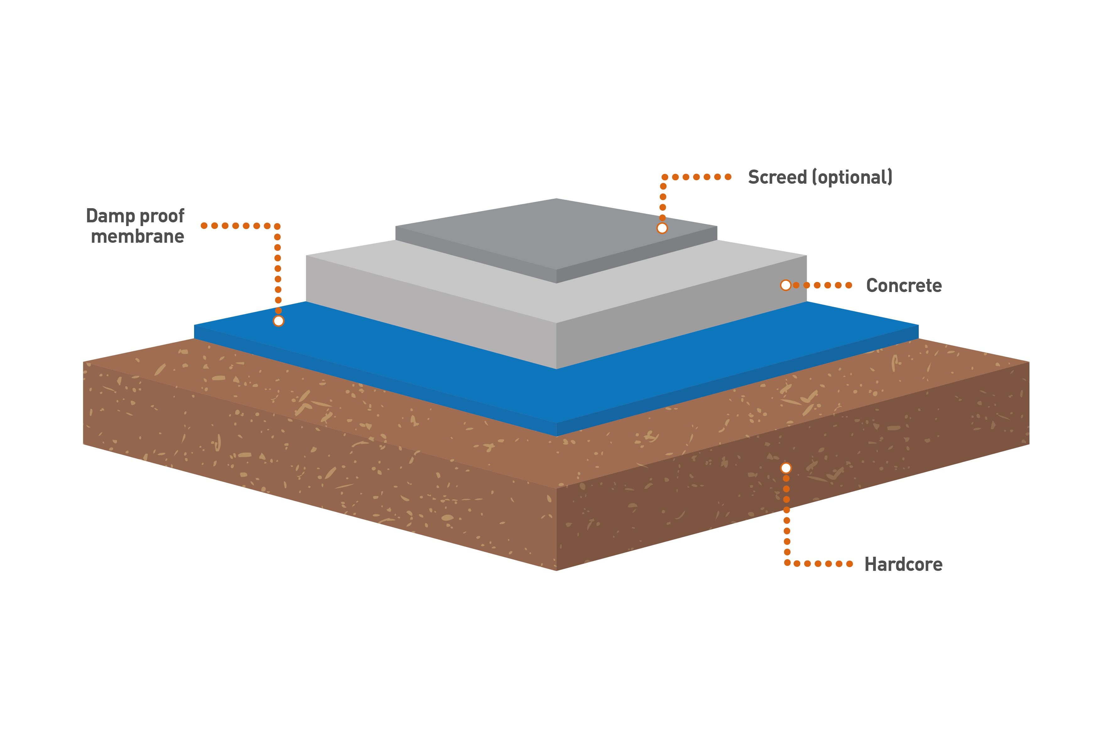 Key Stages of the Concrete Pouring Process