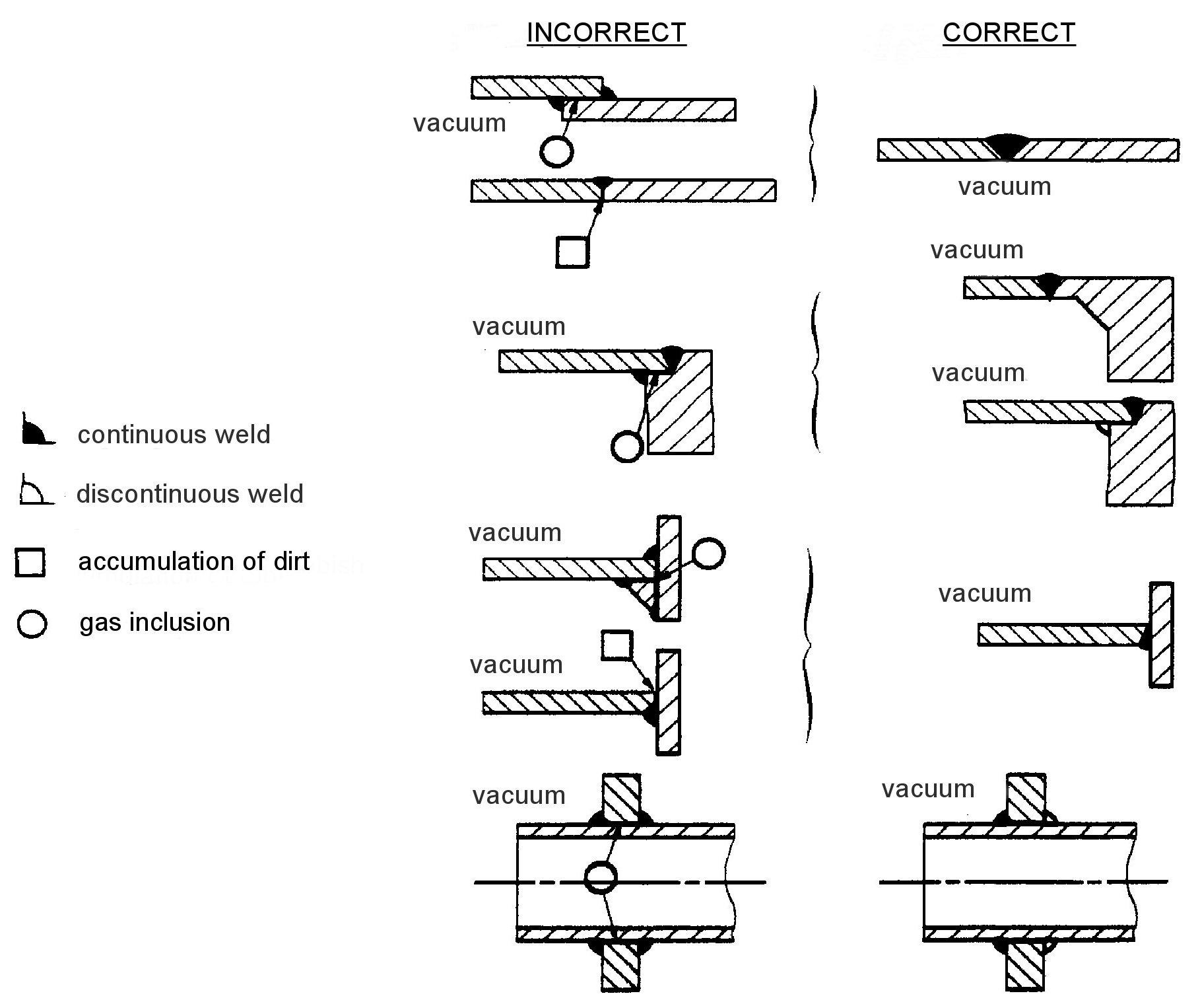 Sealing Techniques: Choosing the⁤ Right Method