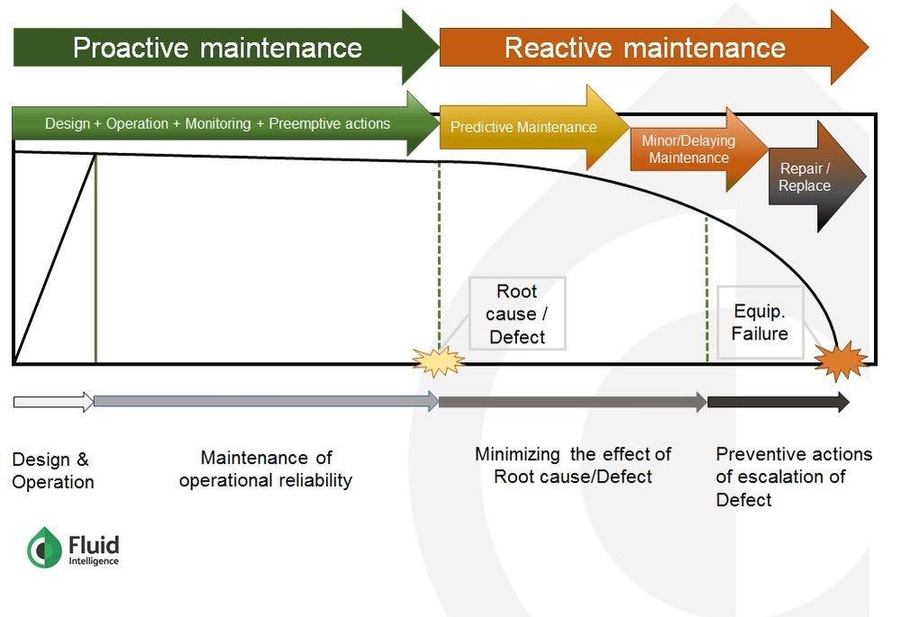 Proactive Maintenance Tips to Prevent future Leaks