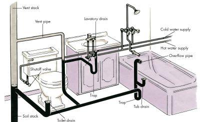 Investing in prevention:​ Maintaining Your Home’s Plumbing System